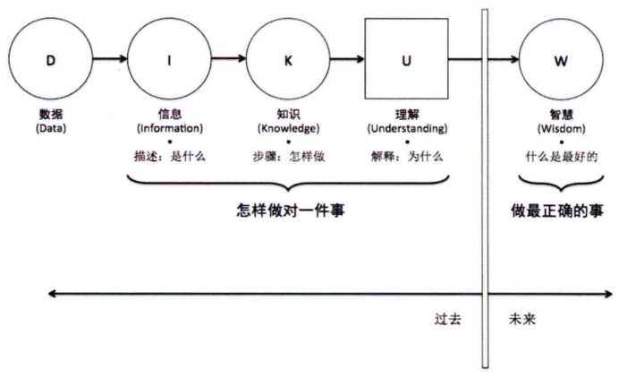 数据可视化基础与应用-01-数据可视化概述