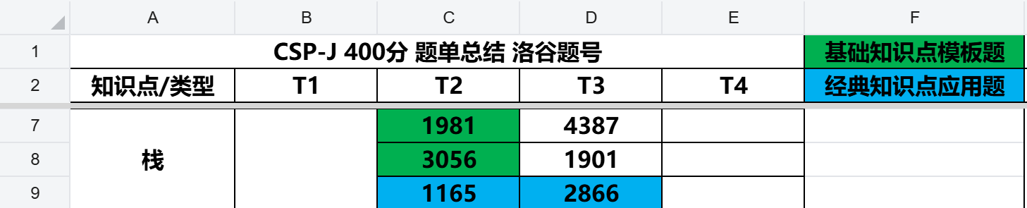 信奥赛-刷题笔记-栈篇-T2-P1165日志分析0519