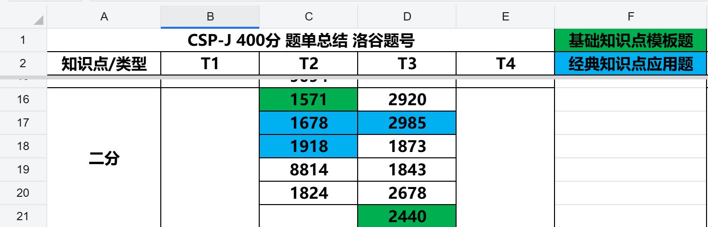 信奥赛-刷题笔记-二分篇-T2-P1571眼红的Medusa