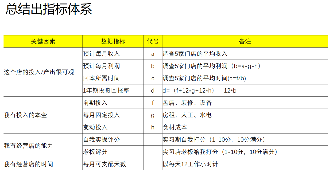 指标体系构建-02-从0开始，梳理数据指标体系