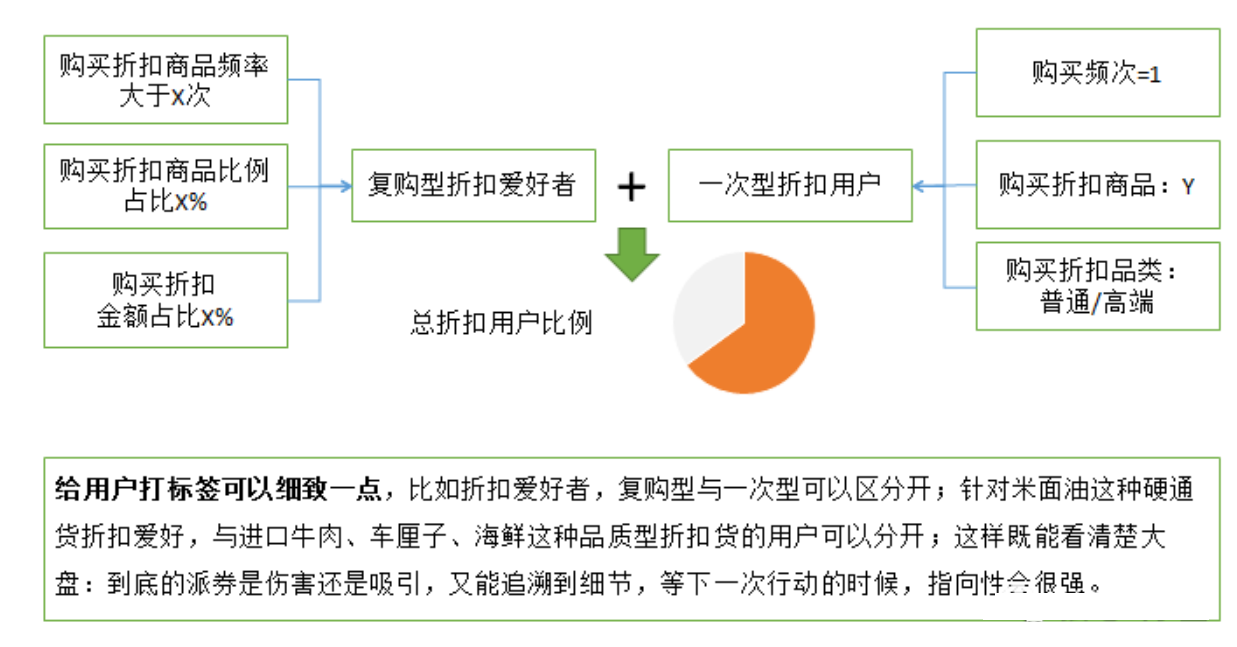 指标体系构建-03-交易型的数据指标体系