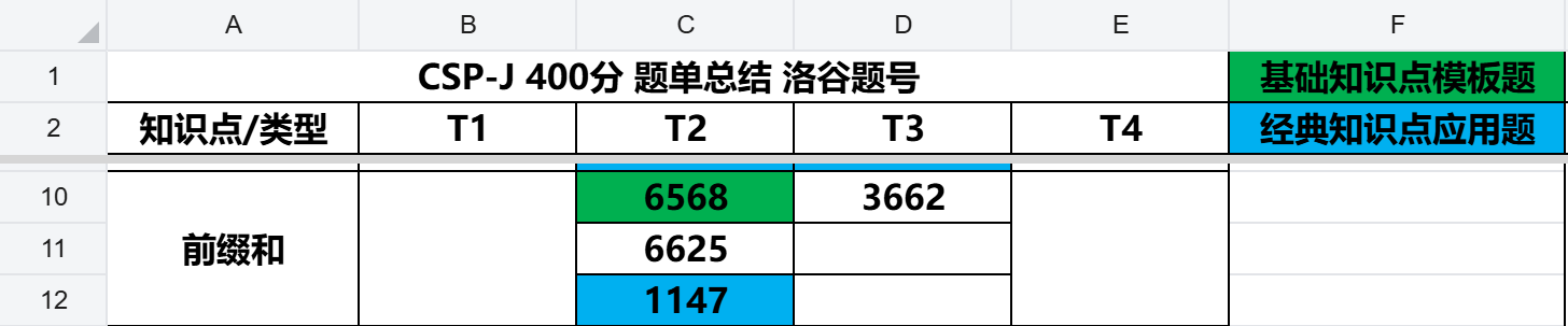 信奥赛-刷题笔记-前缀和篇-T2-P6568[NOI Online #3 提高组] 水壶0523