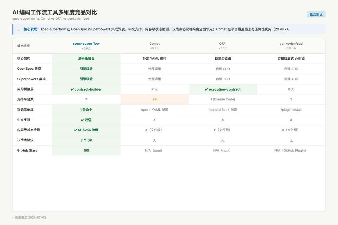 竞品功能对比表