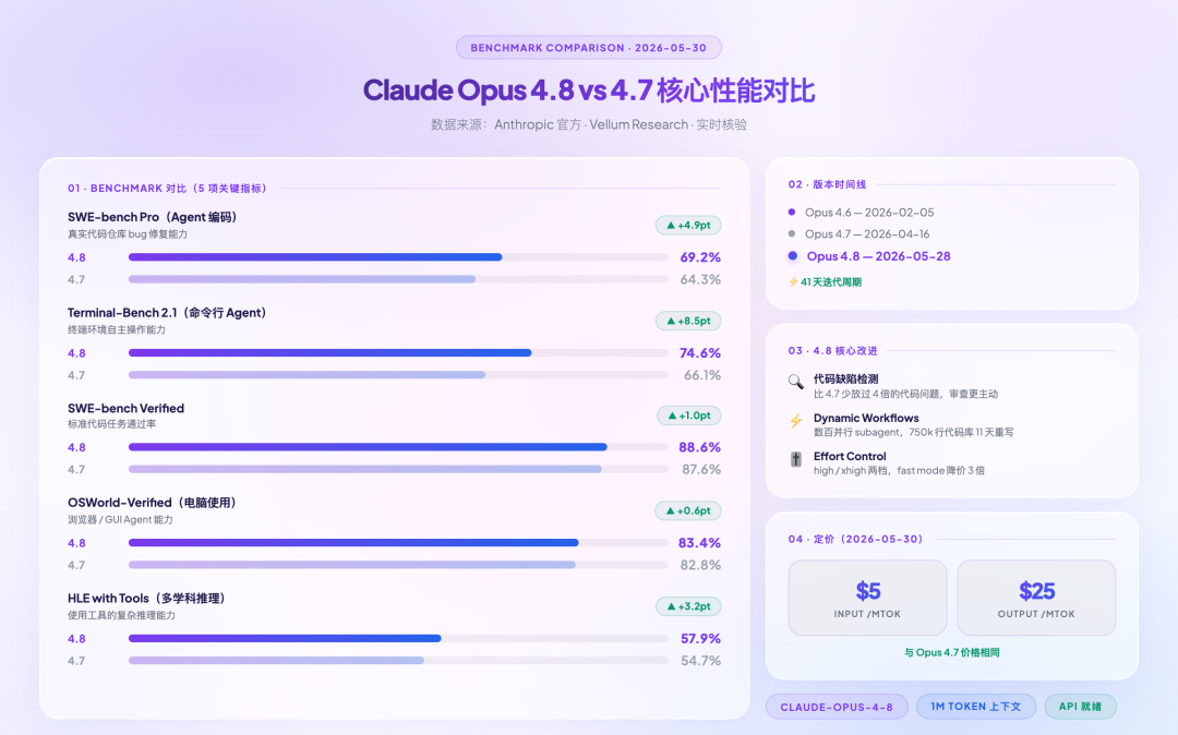 主流模型多维度对比
