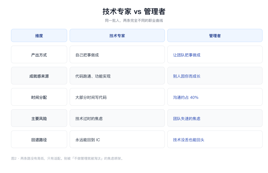 fig02-compare