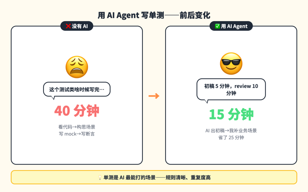 AI Agent 后端工程师一个月实测对比图