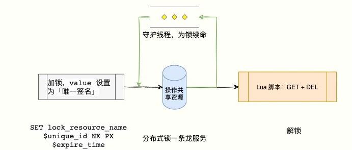 字节二面：Spring Boot Redis 可重入分布式锁实现原理？