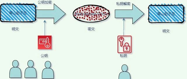 为什么有 HTTPS？因为 HTTP 不安全！HTTPS 如何实现安全通信？