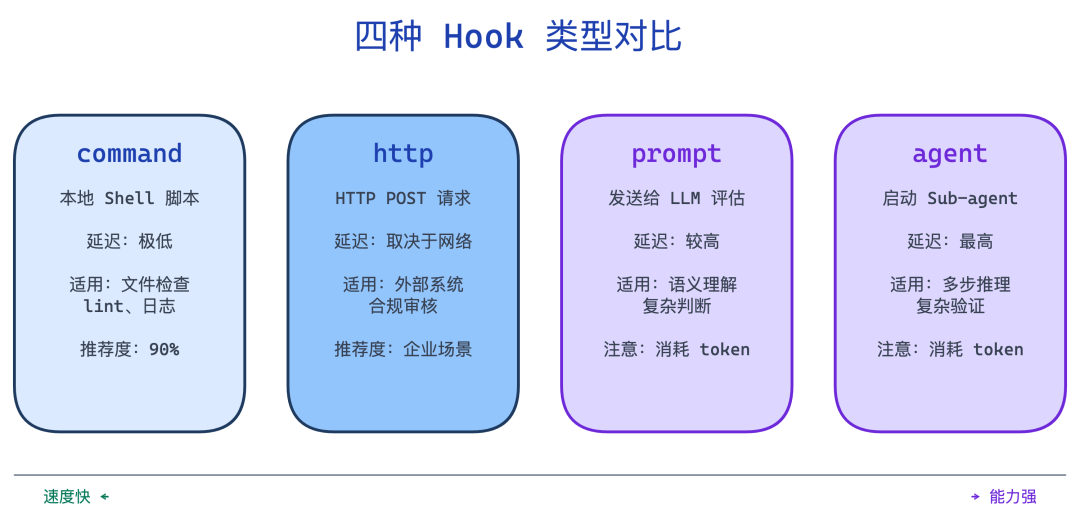 hook-types-comparison