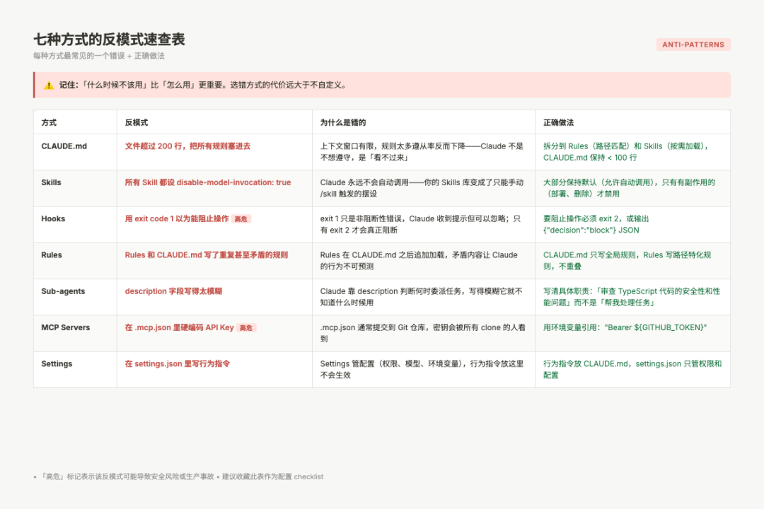 7 种自定义方式的反模式速查表
