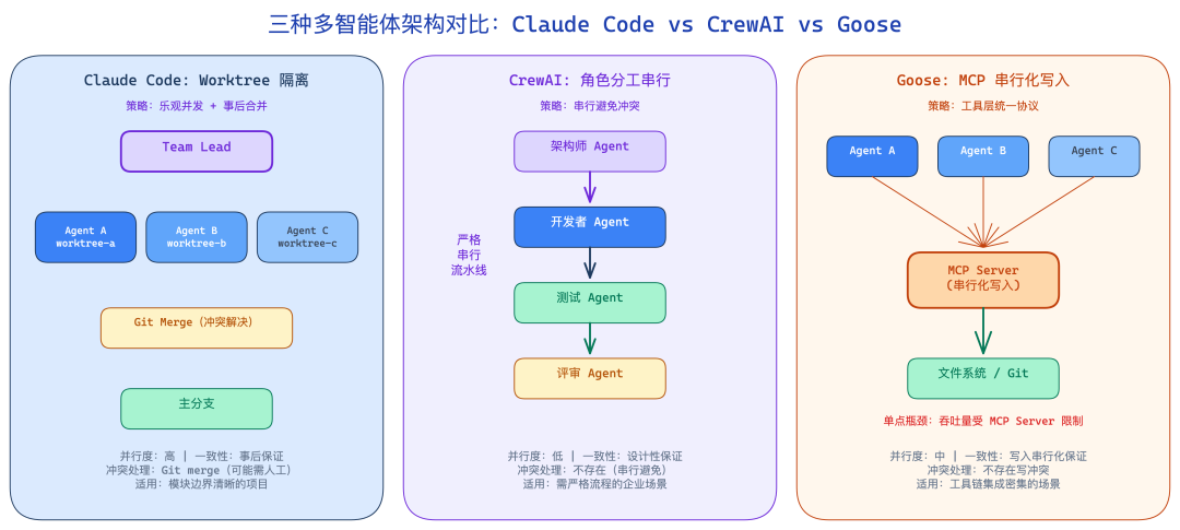 tool-architecture-comparison