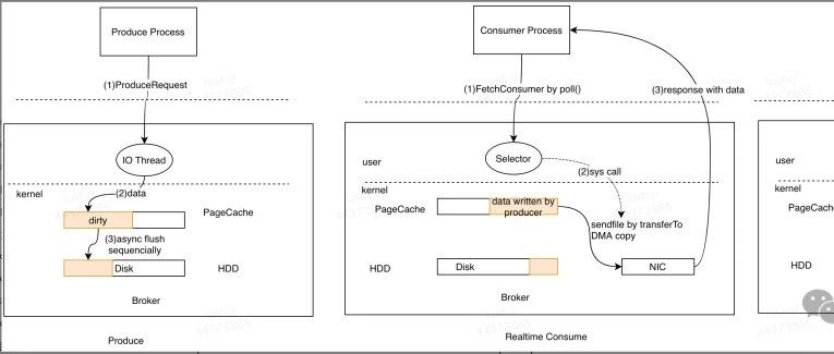 Kafka 高性能之 Page Cache 的应用哲学