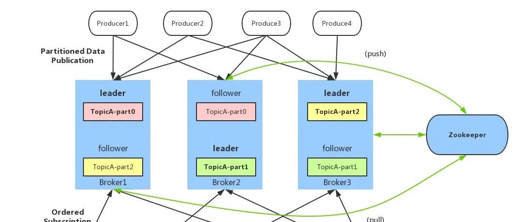 消息队列的 6 种经典使用场景和 Kafka 架构设计原理详细解析