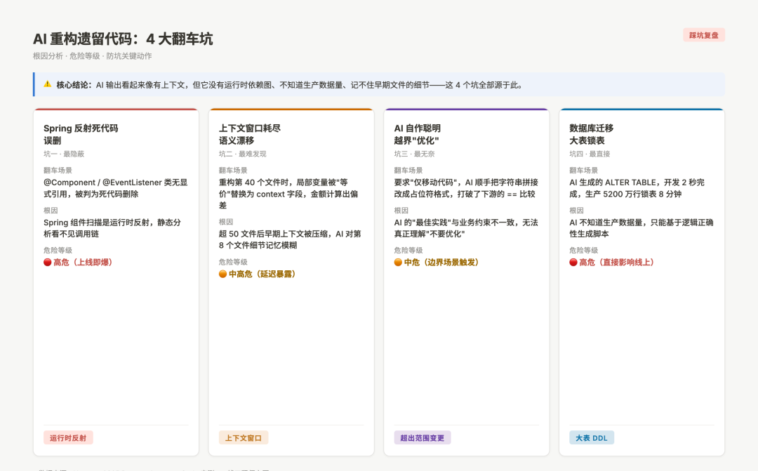 AI重构遗留代码踩坑复盘：四大坑与防坑心法