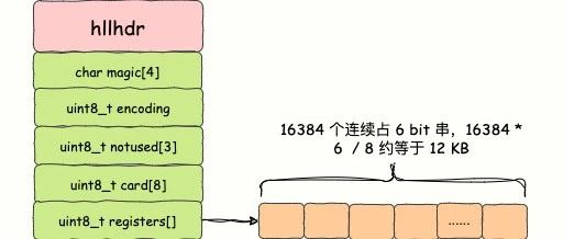 学透 Redis HyperLogLog，看这篇就够了