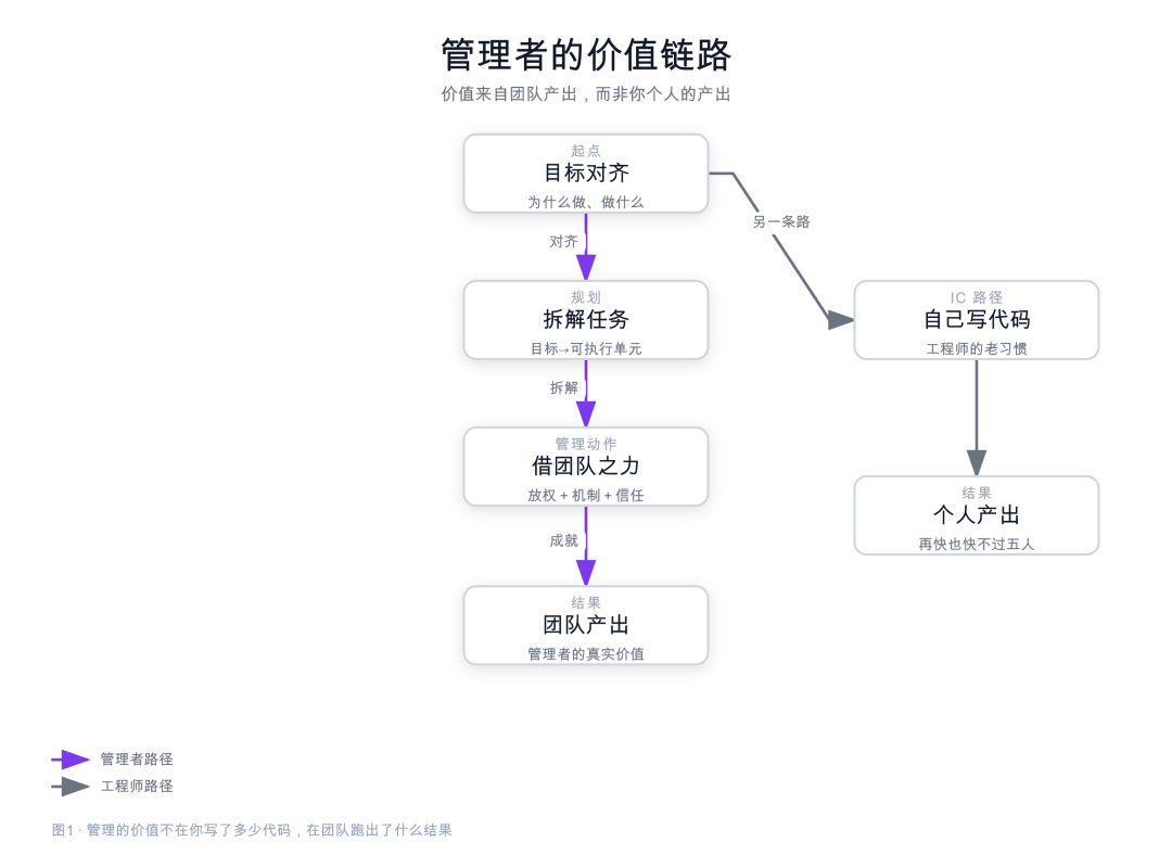 fig01-value-chain