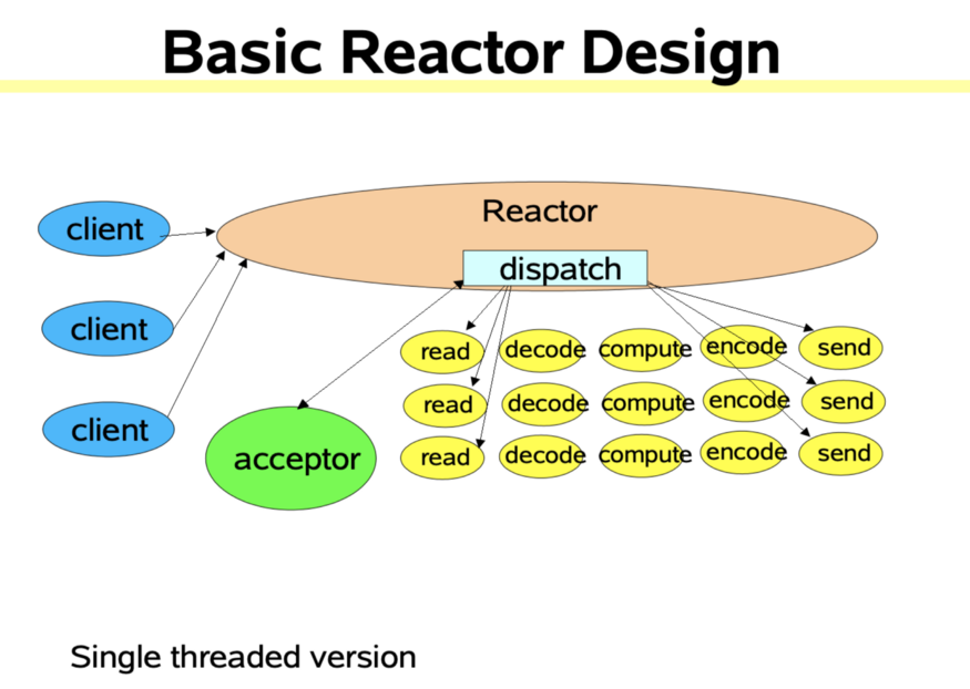 tutor image 1