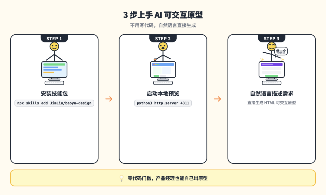 3 步上手流程图