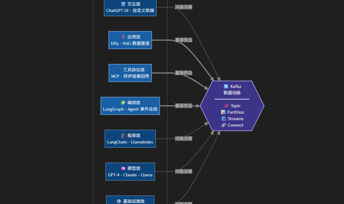 优秀的个人博客,低调大师