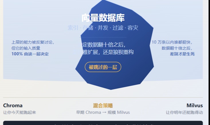 优秀的个人博客,低调大师