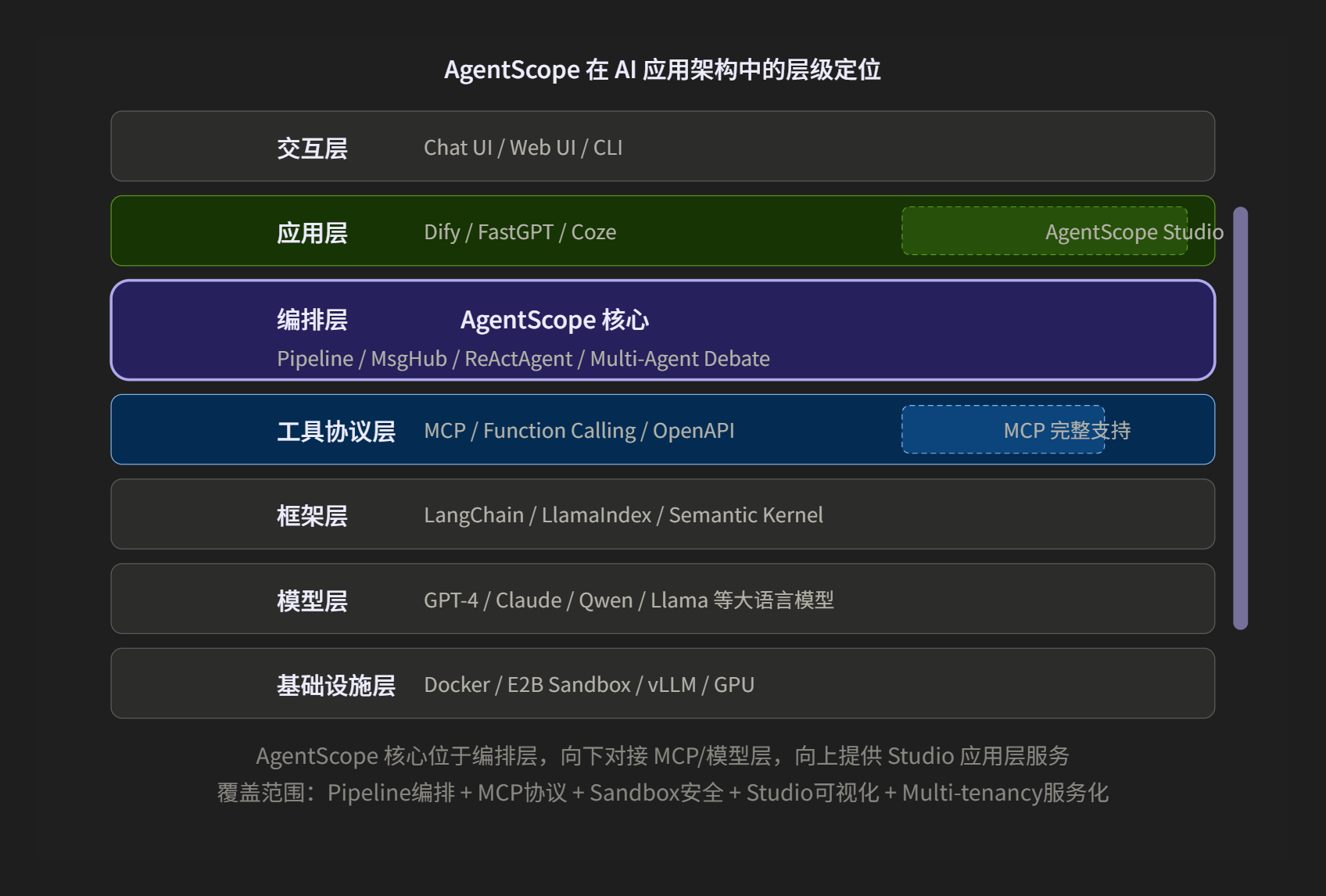 AgentScope架构定位图.png