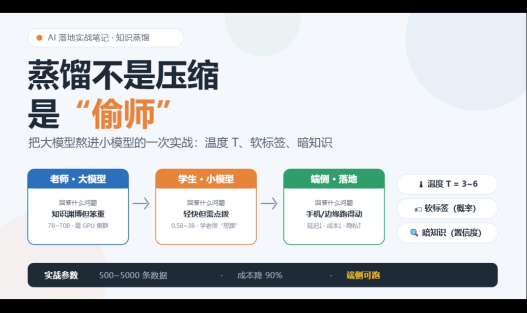 蒸馏不是压缩，是"偷师"、是把大模型熬进小模型