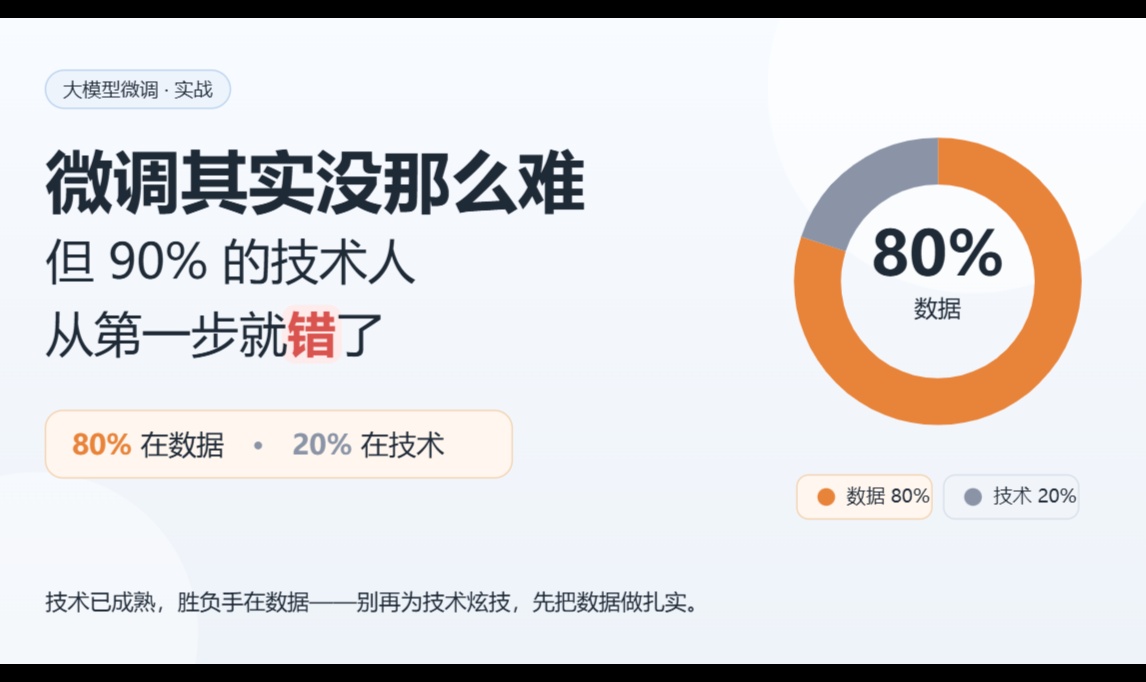 微调其实没那么难，但 90% 的技术人从第一步就错了