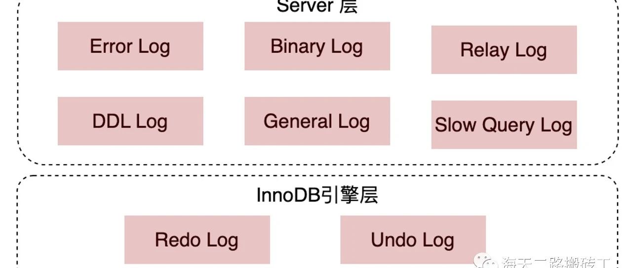 一文搞懂MySQL各种日志