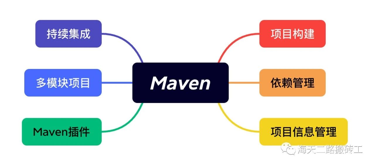 Maven基本概念介绍