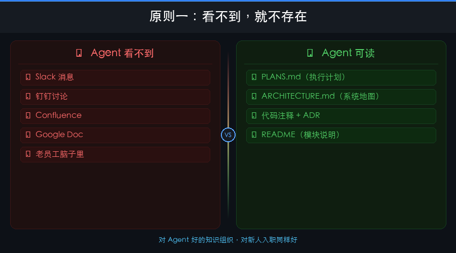 原则一：看不到就不存在——知识可见性对比