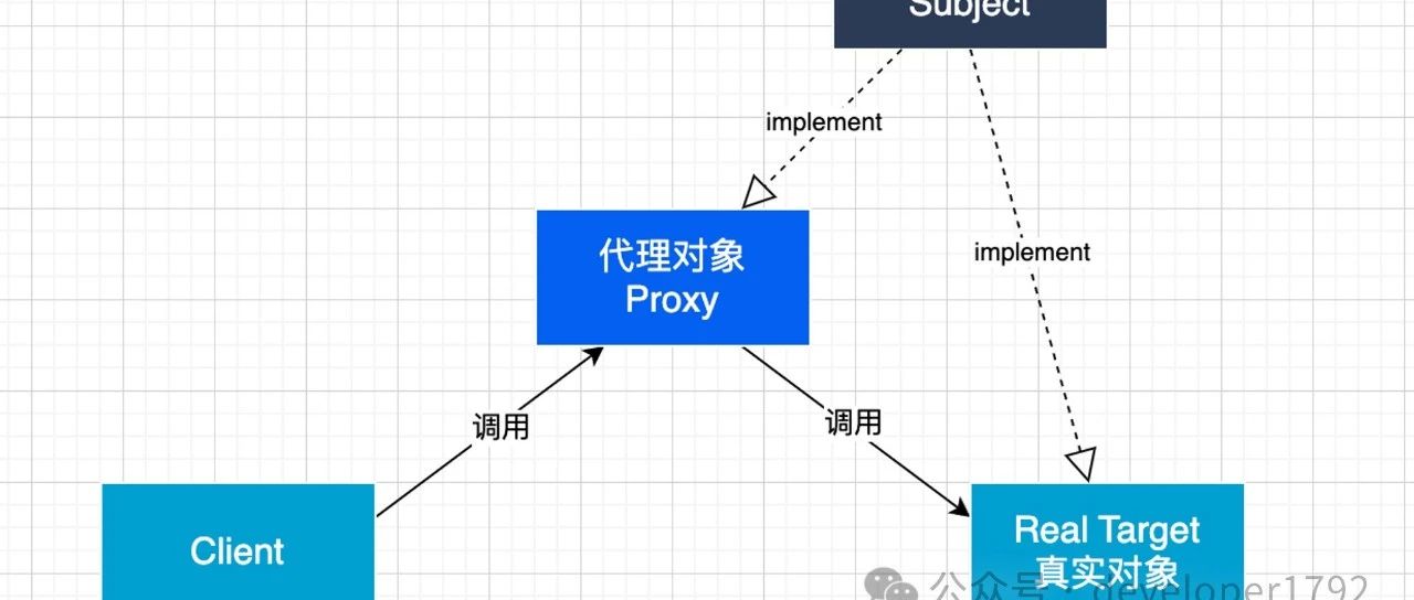 深入理解JDK动态代理