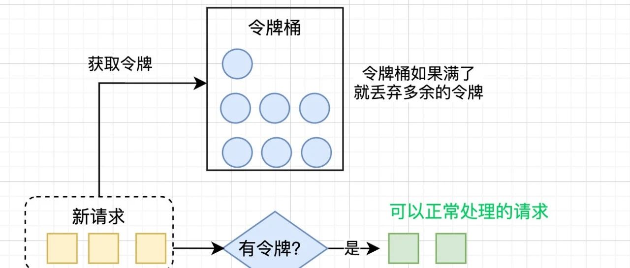 限流算法总结