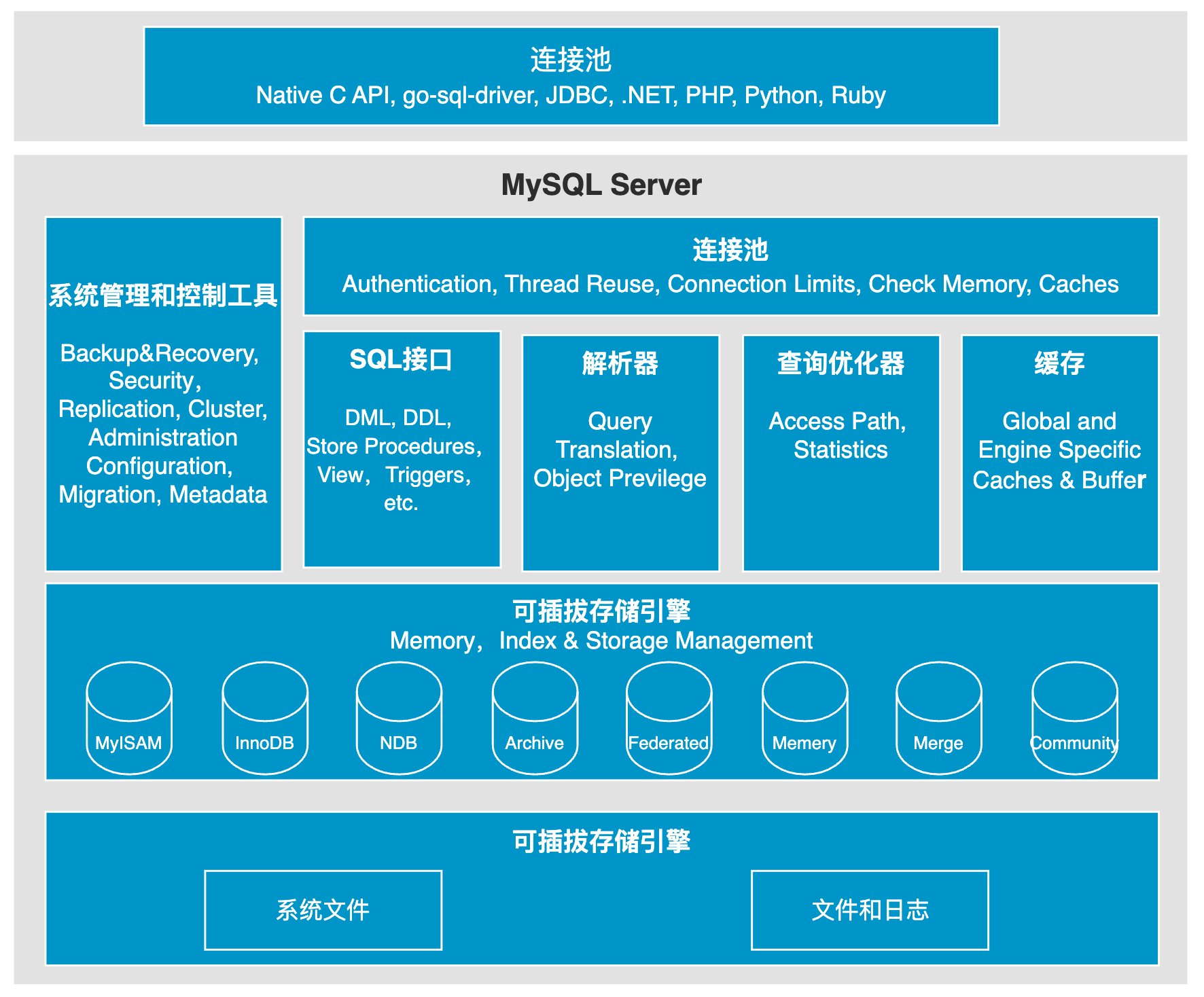 SQL语句优化艺术：让你的数据库飞起来