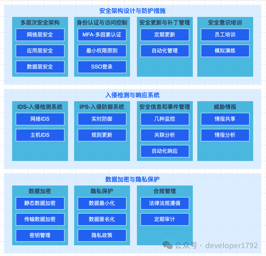 技术专家教你如何有效对抗网络黑产