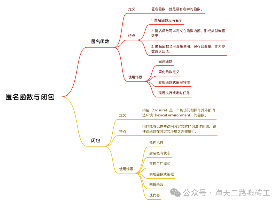 Go语言学习笔记：深入理解匿名函数与闭包