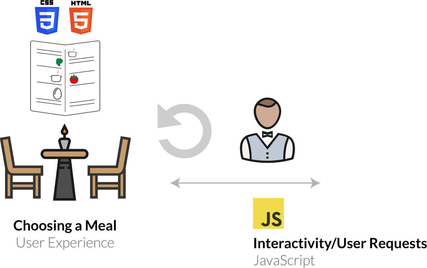 user-experience and javascript