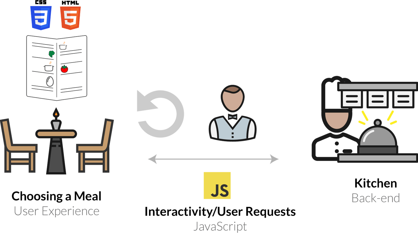 interactivity user-requests