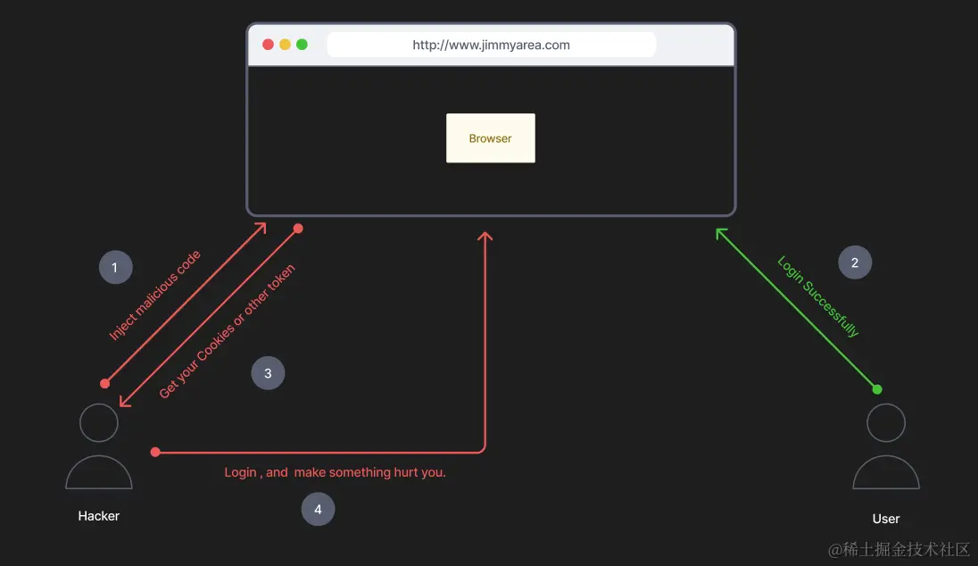 XSS 攻击案例