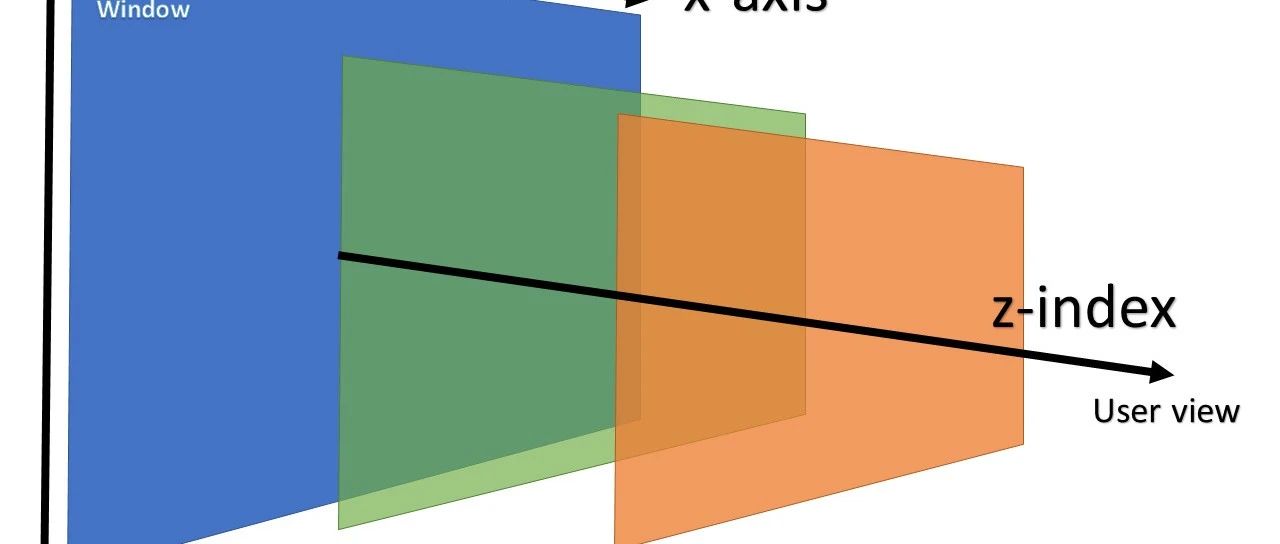 css层叠上下文和z-index的使用和思考