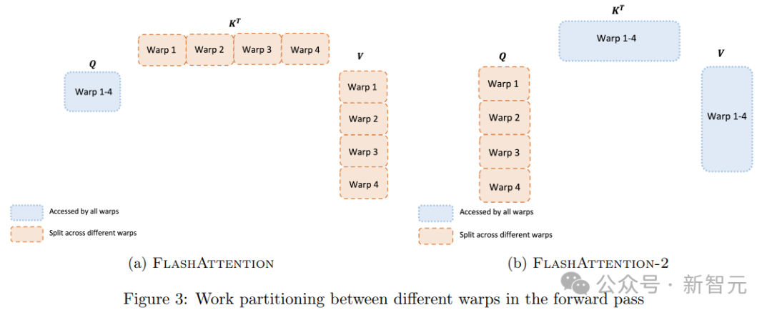 PyTorch 2.2大更新！集成FlashAttention-2，性能提升2倍-腾讯云开发者社区-腾讯云