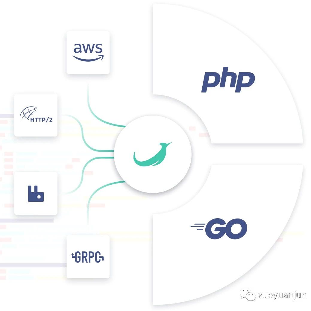 基于 RoadRunner 驱动 Octane 构建高性能 Laravel 应用
