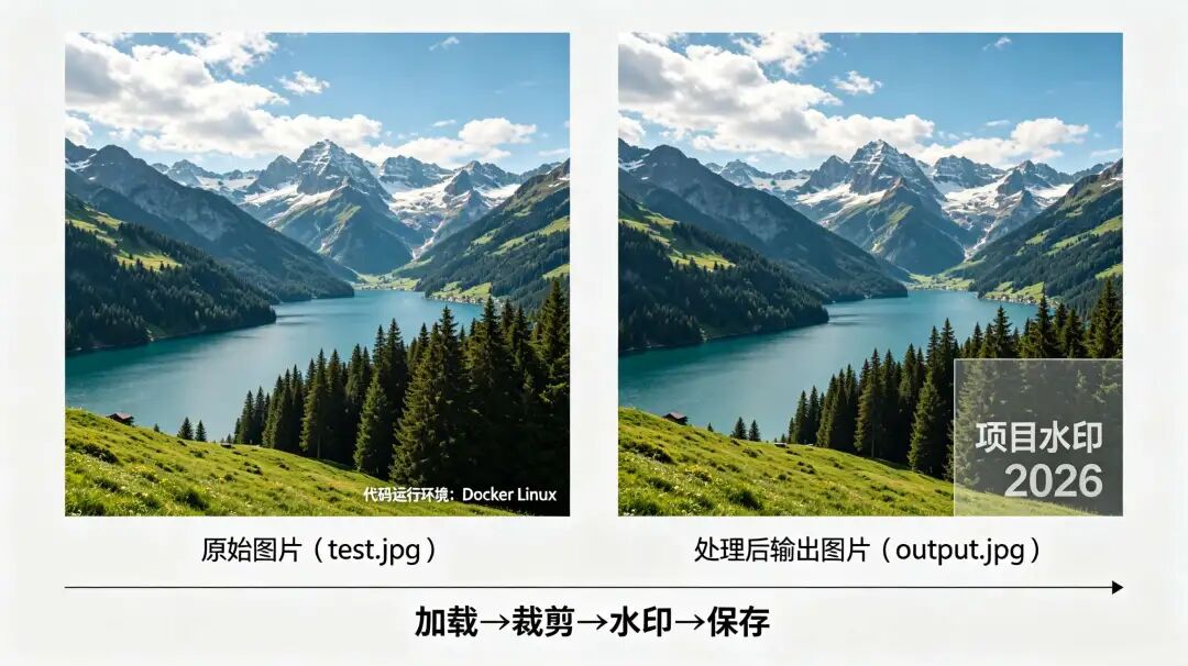 从裁剪到水印:ImageSharp 处理效果与 System.Drawing 完全一致