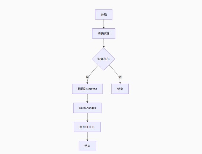 ❌删除操作流程图