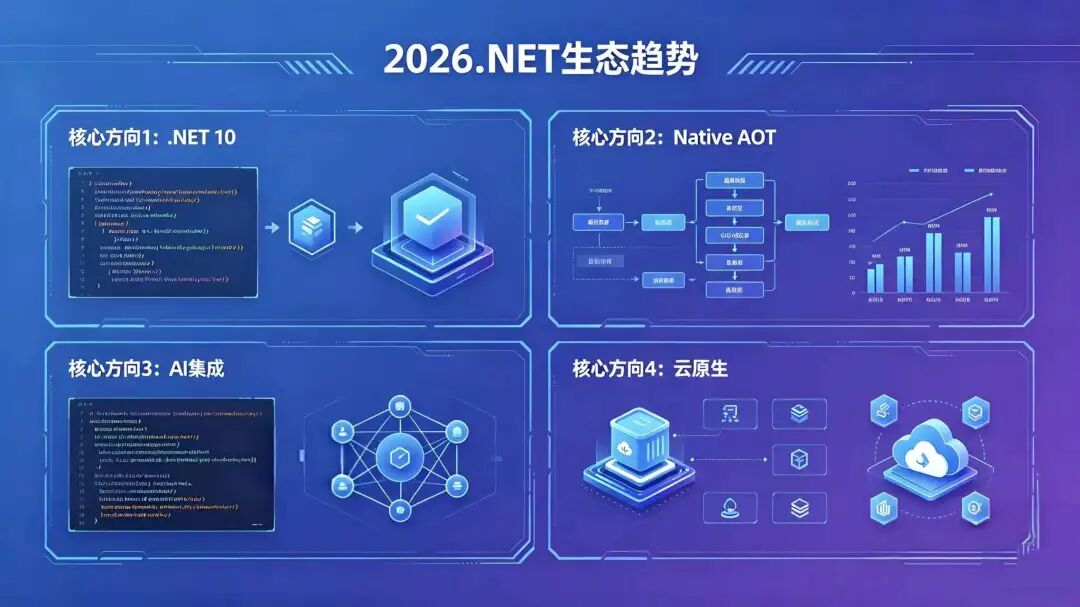 2026 .NET生态趋势图