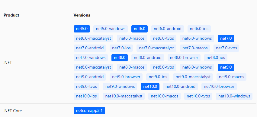 各 .NET 版本兼容性展示图