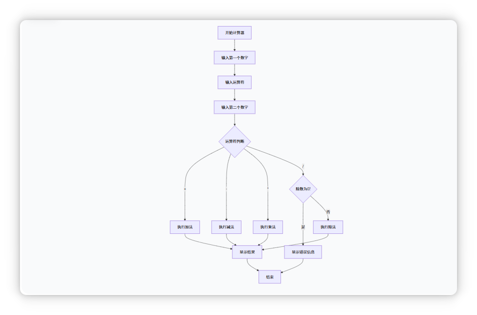 简单计算器实现流程