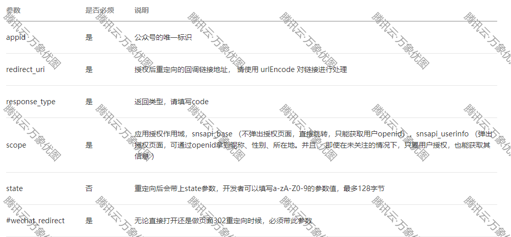 H5微信支付、支付宝支付