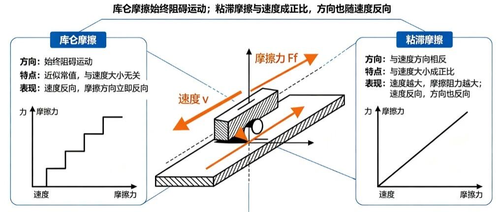 优秀的个人博客,低调大师