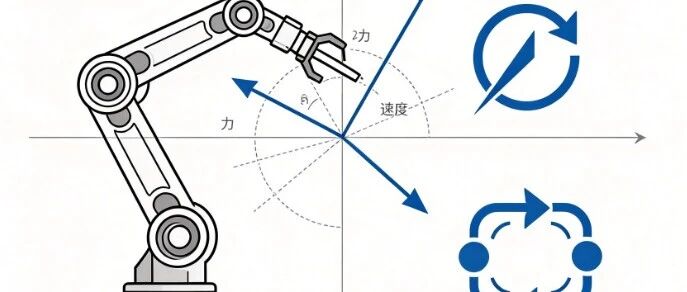 机械臂动力学的科氏力、惯性和离心力