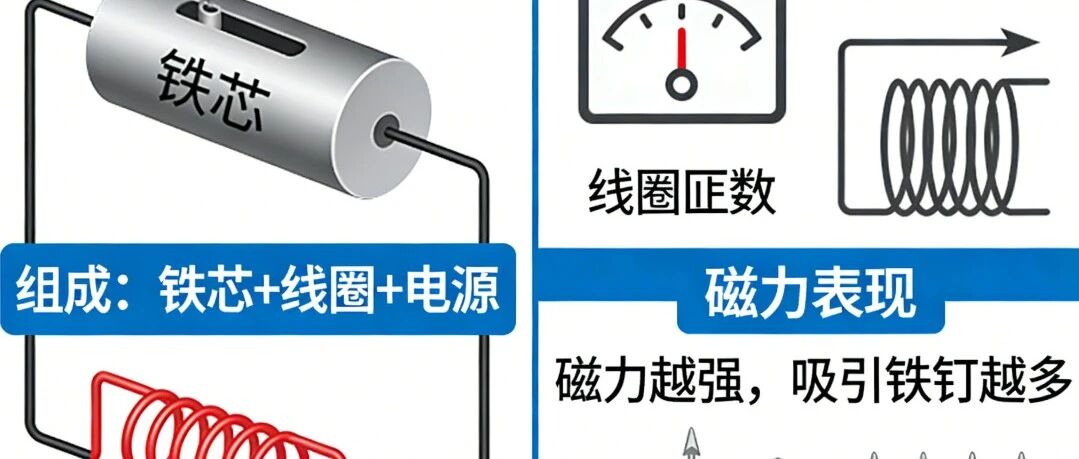 为什么电磁铁的磁力距离很短